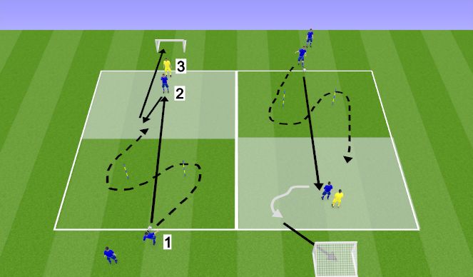 Football/Soccer Session Plan Drill (Colour): 1v1/2v1 