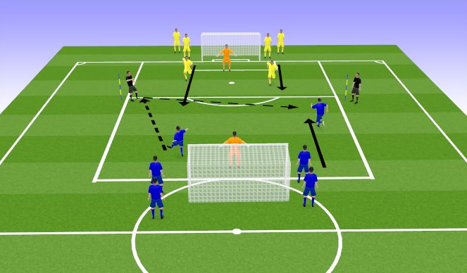 Football/Soccer Session Plan Drill (Colour): 3v2 rünnakud