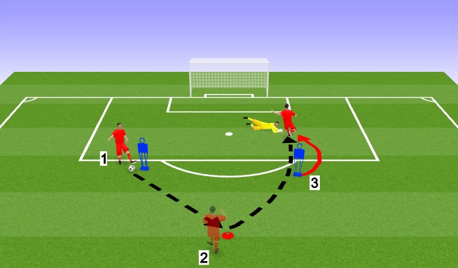 Football/Soccer Session Plan Drill (Colour): 1 v 1
