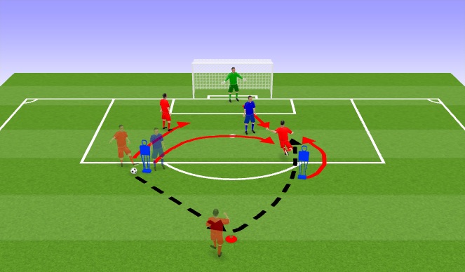 Football/Soccer Session Plan Drill (Colour): Defending 2 v 1 