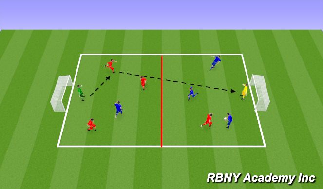 Football/Soccer Session Plan Drill (Colour): Main Activity