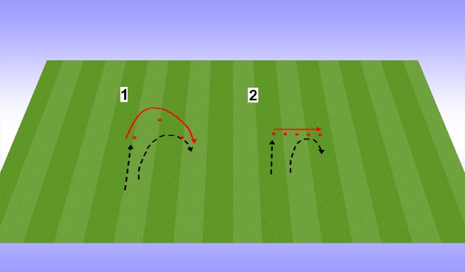 Football/Soccer Session Plan Drill (Colour): Activation