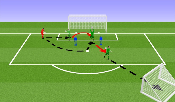 Football/Soccer Session Plan Drill (Colour): High Balls + Distribution