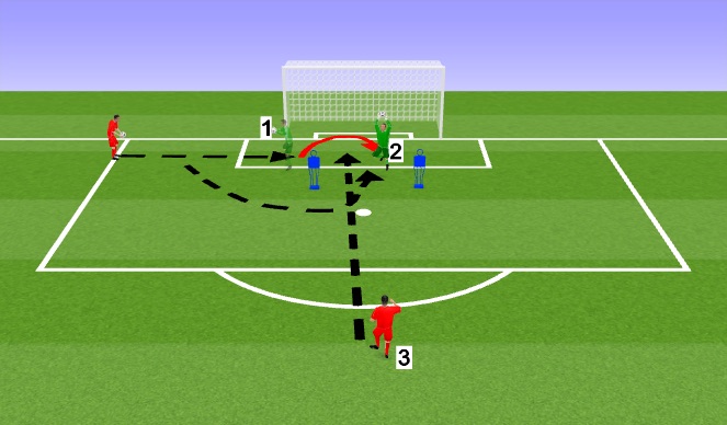 Football/Soccer Session Plan Drill (Colour): Corner Scenario 