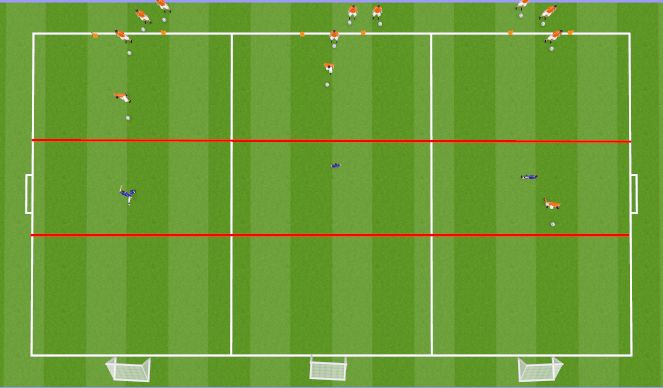 Football/Soccer Session Plan Drill (Colour): 1v1s