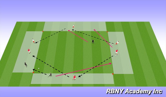 Football/Soccer Session Plan Drill (Colour): Technical Repetitions