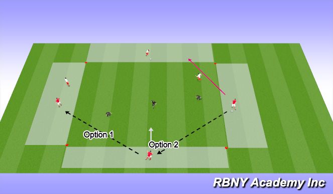 Football/Soccer Session Plan Drill (Colour): 1v1