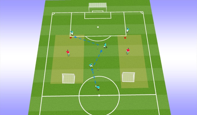 Football/Soccer Session Plan Drill (Colour): Passing / rec 1 v 1