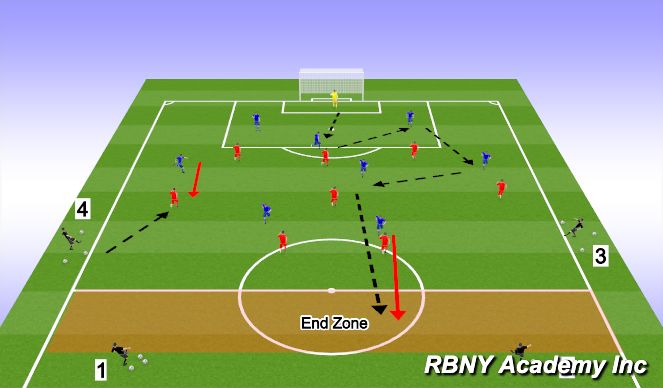 Football/Soccer Session Plan Drill (Colour): Build Up + Transition