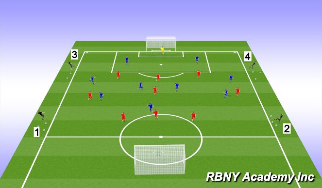 Football/Soccer Session Plan Drill (Colour): Build Up + Transition