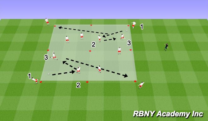 Football/Soccer Session Plan Drill (Colour): Main - 4 Square Combinations