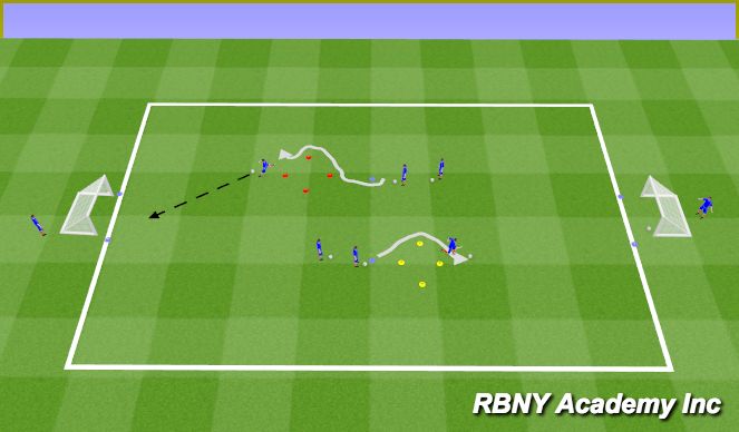 Football/Soccer Session Plan Drill (Colour): Ultimate lightning