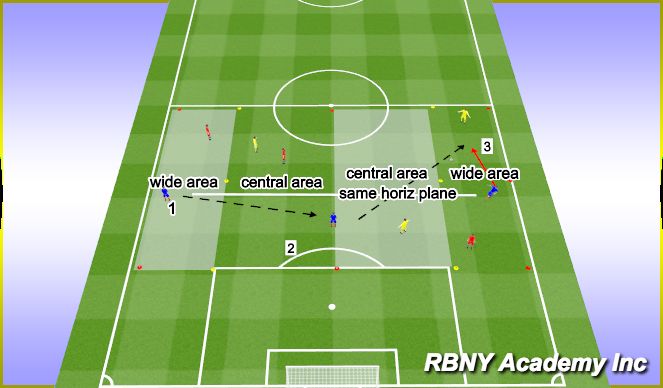 Football/Soccer Session Plan Drill (Colour): Intro.