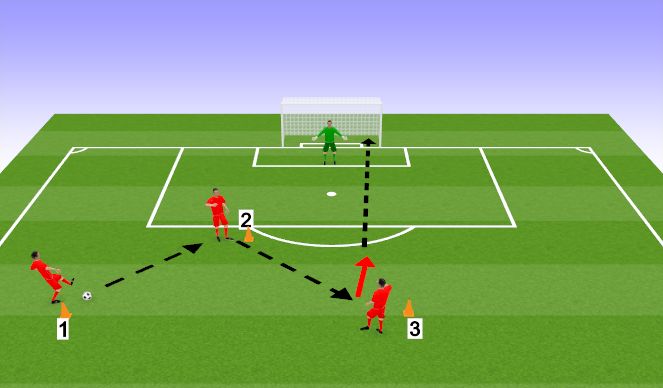 Football/Soccer Session Plan Drill (Colour): E1: Finishing from outside the box