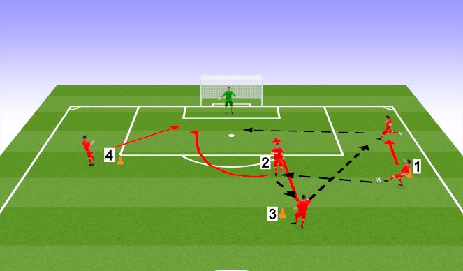 Football/Soccer Session Plan Drill (Colour): E3: Attacking crosses.