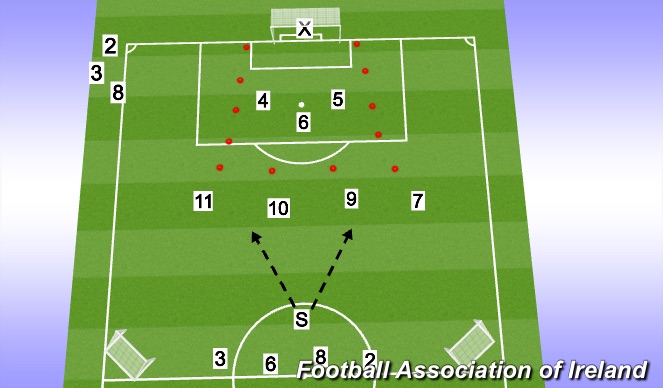 Football/Soccer Session Plan Drill (Colour): Screen 1