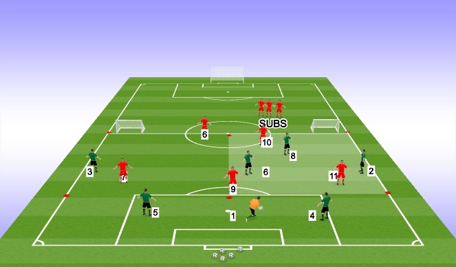 Football/Soccer Session Plan Drill (Colour): positional play to small goals