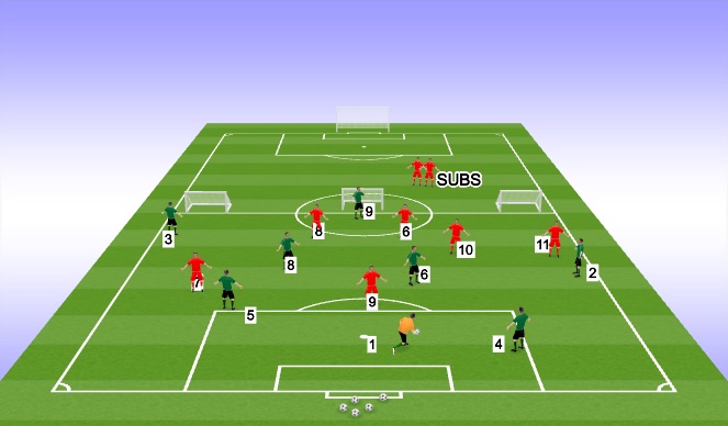 Football/Soccer Session Plan Drill (Colour): positional play more numbers