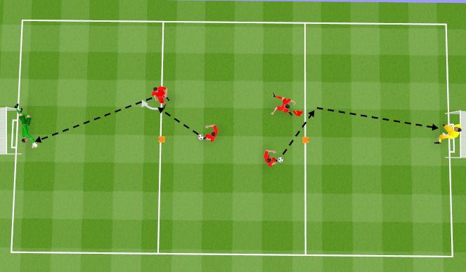 Football/Soccer Session Plan Drill (Colour): Finishing