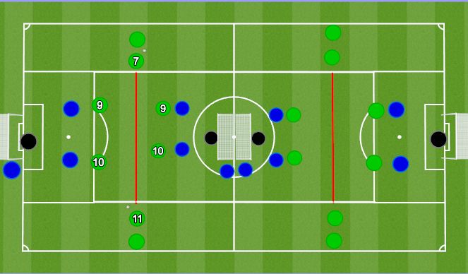 Football/Soccer Session Plan Drill (Colour): 4v2 Half Pitch Transition