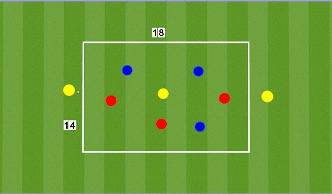 Football/Soccer Session Plan Drill (Colour): 3v3 plus 3