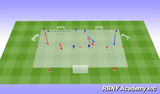 Football/Soccer Session Plan Drill (Colour): Main Event