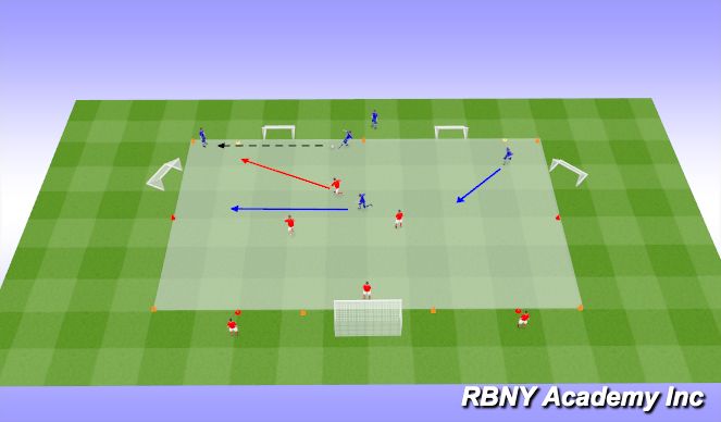 Football/Soccer Session Plan Drill (Colour): Conditioned Game