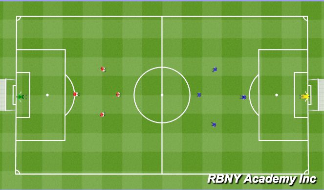 Football/Soccer Session Plan Drill (Colour): Scrimmage