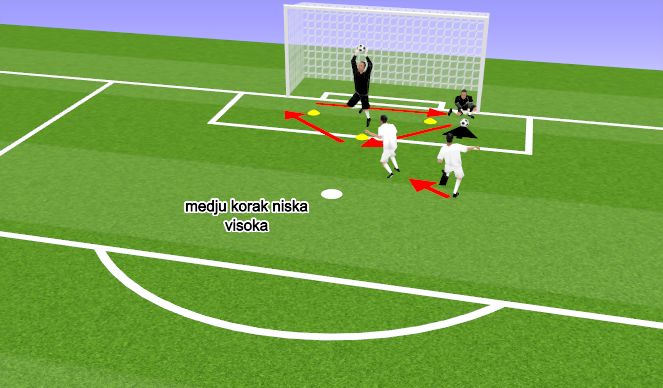 Football/Soccer Session Plan Drill (Colour): Screen 3