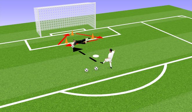 Football/Soccer Session Plan Drill (Colour): Screen 4