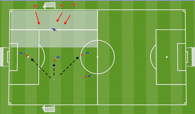 Football/Soccer Session Plan Drill (Colour): Hold up play