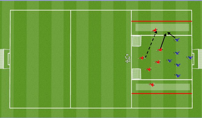 Football/Soccer Session Plan Drill (Colour): Screen 2