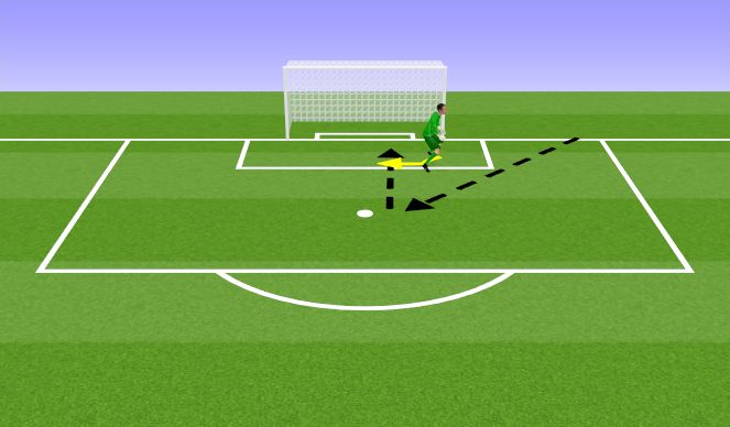 Football/Soccer Session Plan Drill (Colour): Cut Back to reaction save