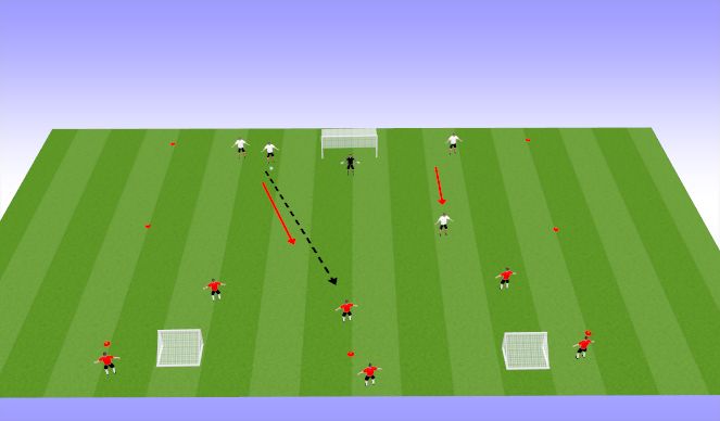 Football/Soccer Session Plan Drill (Colour): Phase 2 3v2 to Big Goal /Counter Goal