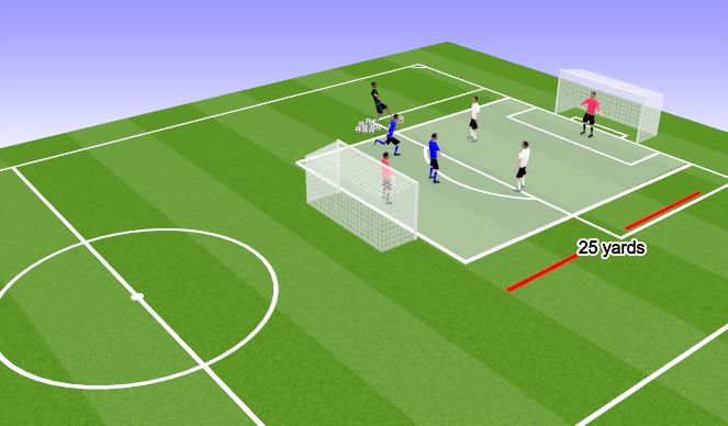 Football/Soccer Session Plan Drill (Colour): SSG/ Functional
