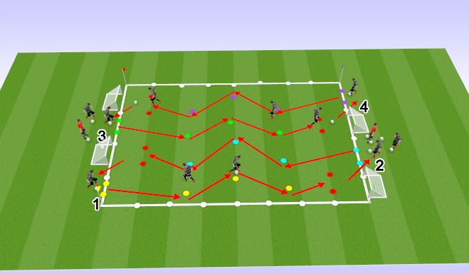 Football/Soccer Session Plan Drill (Colour): Dribble to Shoot