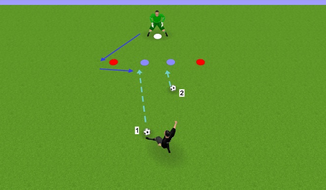 Football/Soccer Session Plan Drill (Colour): Technical: Diving + Blocking