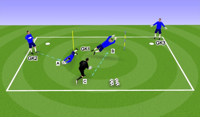 Football/Soccer Session Plan Drill (Colour): Diving