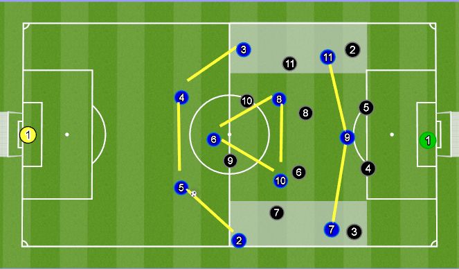 Football/Soccer Session Plan Drill (Colour): rünnaku lõpetamine 1