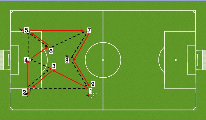 Football/Soccer Session Plan Drill (Colour): Passing Practice
