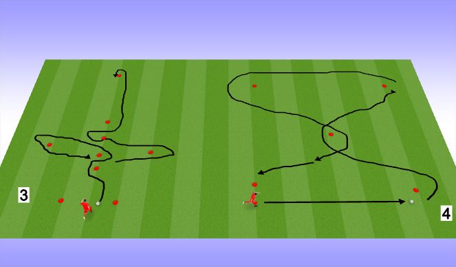 Football/Soccer Session Plan Drill (Colour): Technical