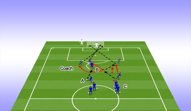 Football/Soccer Session Plan Drill (Colour): Technical Practice
