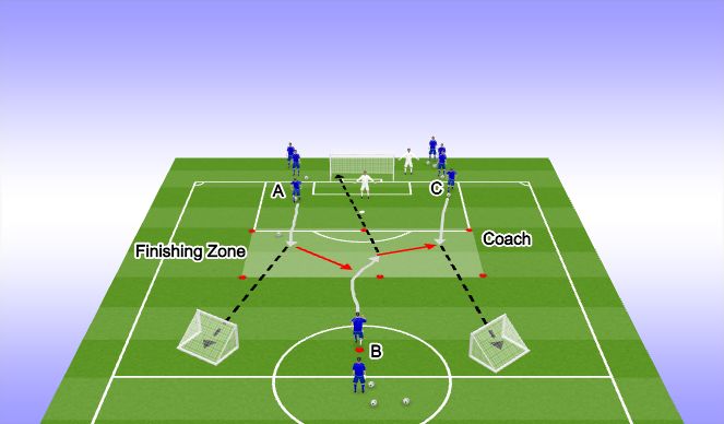 Football/Soccer Session Plan Drill (Colour): Small Sided Game (1v0-1v1-2v1)