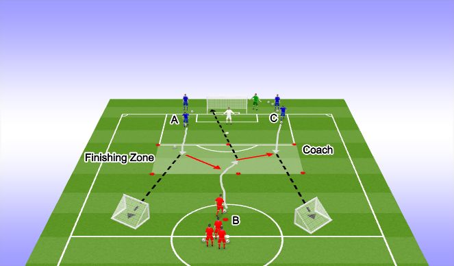 Football/Soccer Session Plan Drill (Colour): Two Team Competition.