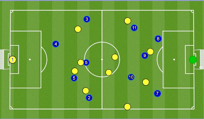 Football/Soccer Session Plan Drill (Colour): rünnaku lõpetamine