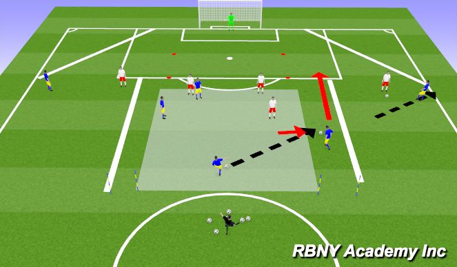Football/Soccer Session Plan Drill (Colour): IDP - Wide Play: 2v1