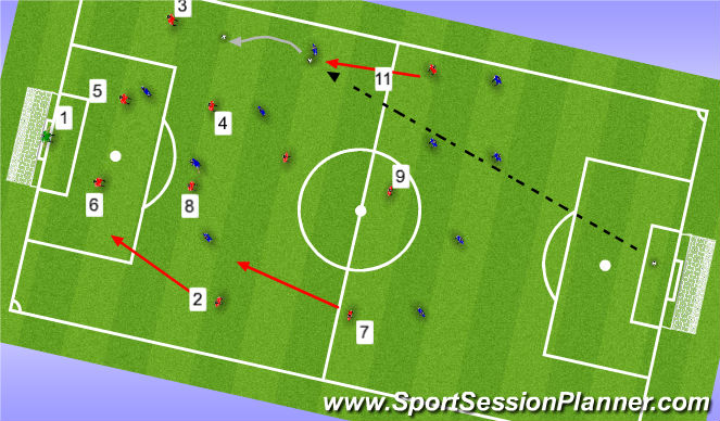 Football/Soccer Session Plan Drill (Colour): FULL BACK DEFENDING DUTIES