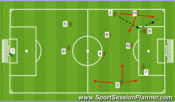 Football/Soccer Session Plan Drill (Colour): FULL BACKS ATTACKING IN FINAL 3RD
