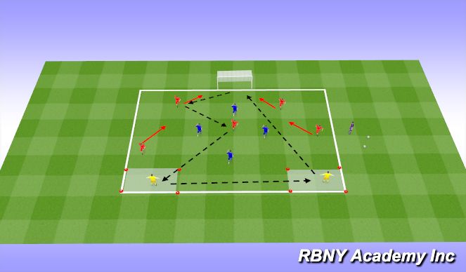 Football/Soccer Session Plan Drill (Colour): Main Activity