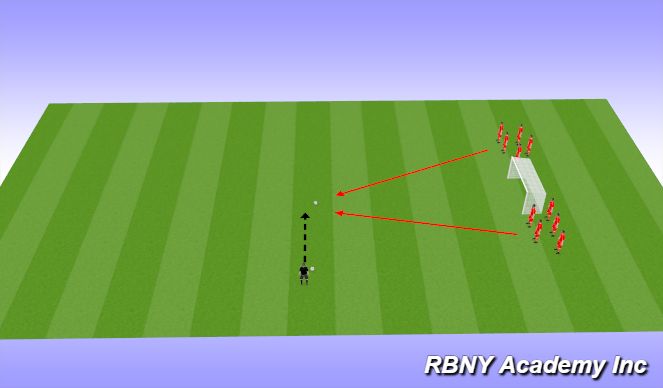 Football/Soccer Session Plan Drill (Colour): Win the Ball, Score a Goal